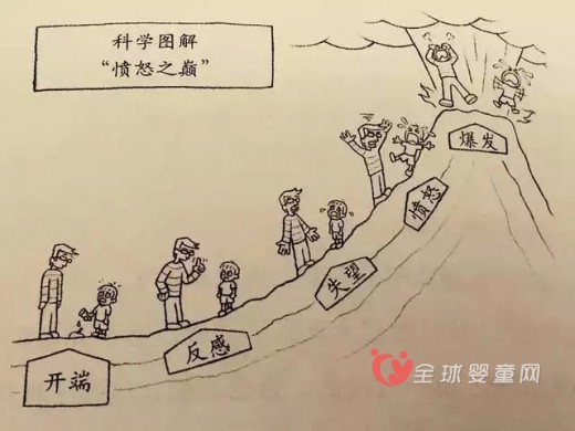 在孩子哭泣时 爸爸妈妈应该怎么做