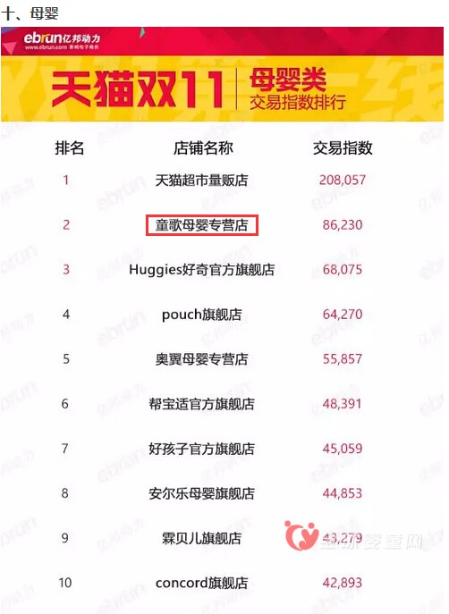 双十一童歌母婴成黑马
