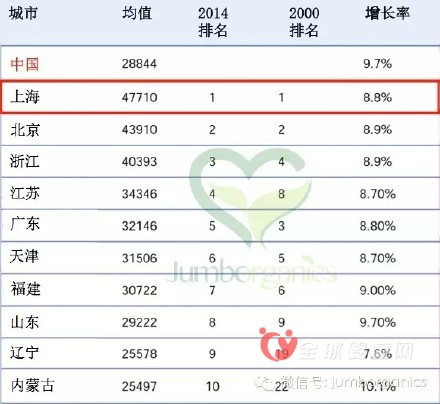 中国母婴市场行业报告之中国市场概况