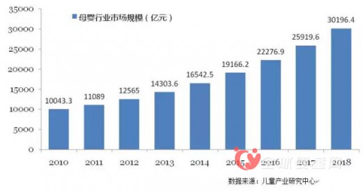 应时而生  母婴垂直电商崛起