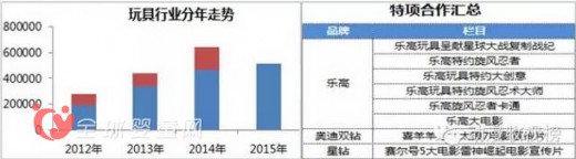 玩具消费群体正在迅速扩大 玩具市场稳中发展