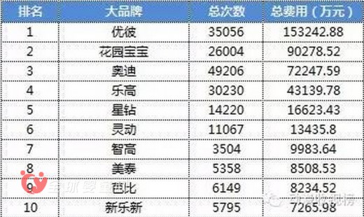 玩具消费群体正在迅速扩大 玩具市场稳中发展