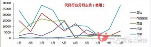 玩具消费群体正在迅速扩大 玩具市场稳中发展