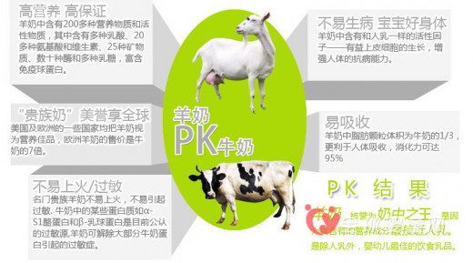 羊奶粉状况屡现 消费者谨慎购买
