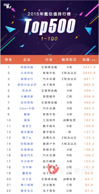 蜜芽最新估值87.4亿元或坐母婴电商首座