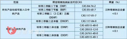 国家质检总局、标准委发布了4项玩具安全强制性国家标准