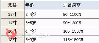 迪乐梦教孩子如何选择适合自己身高尺寸的儿童自行车