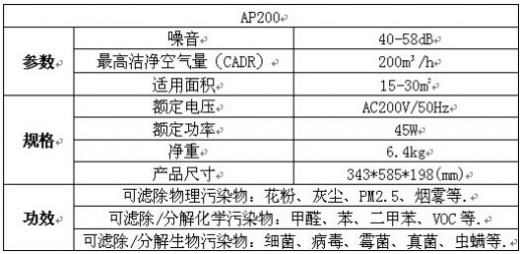 关爱宝宝呼吸健康 airpal高效全能空气净化器