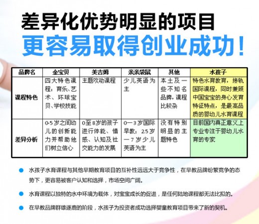 水孩子提醒您关注家庭教育