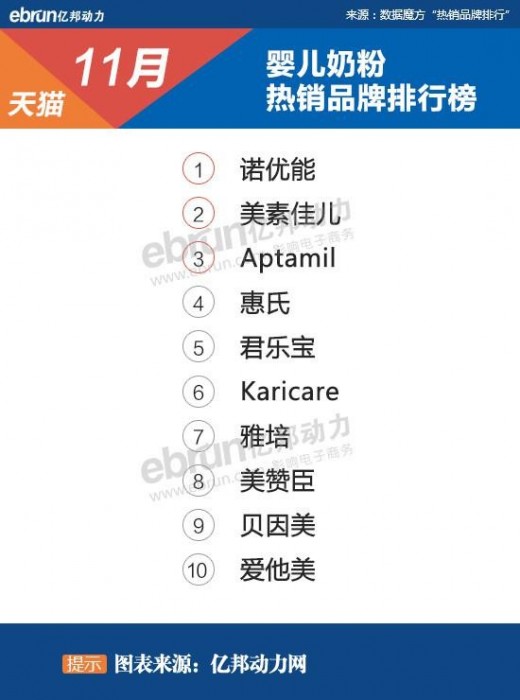 2014年11月天猫热销婴童产品排名