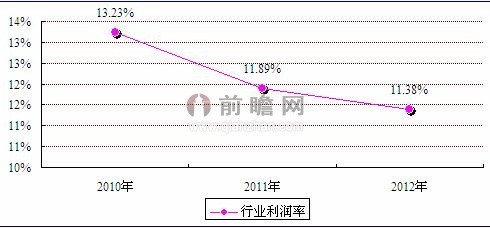 婴幼儿洗护用品行业市场增长率达25%