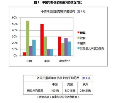 中国婴童行业2015年发展时期的现状分析