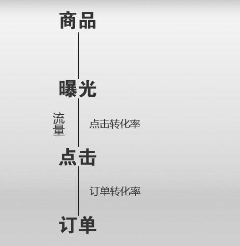 品牌观察：婴童产品视觉营销如何做好