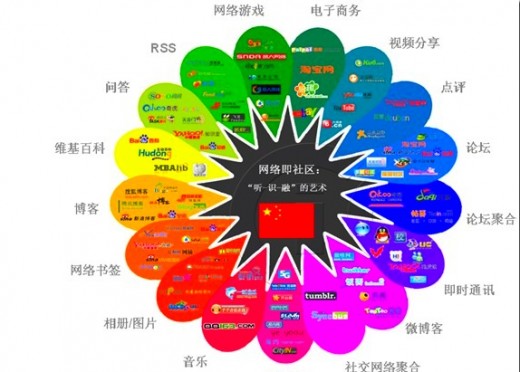 母婴品牌企业如何精确使用新媒体营销