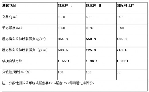 散立冲II震撼上市 打造高端