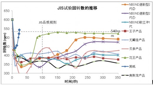 散立冲II震撼上市 打造高端