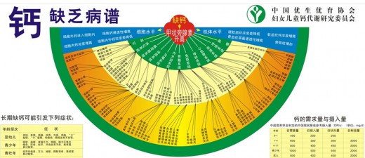 儿童期是否要补钙
