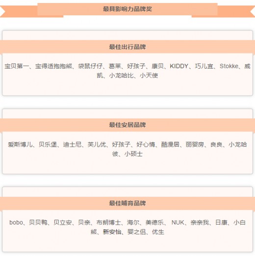 2015 CBME AWARDS入围获奖名单公布