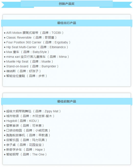 2015 CBME AWARDS入围获奖名单公布