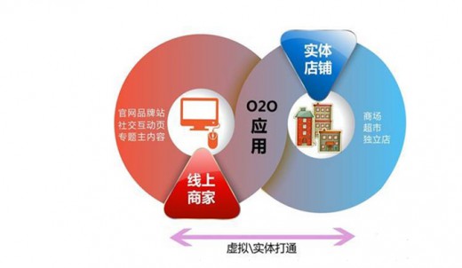 母婴电商逆势行走 创新O2O新模式