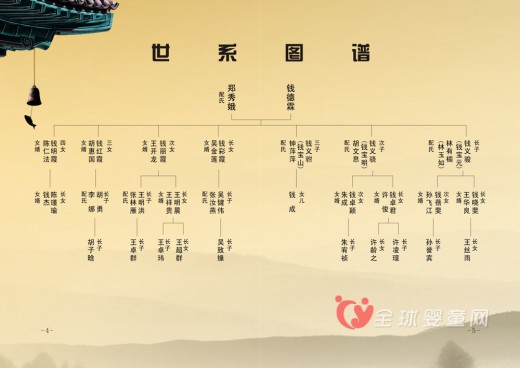 古代人是如何取宝宝的名字的呢