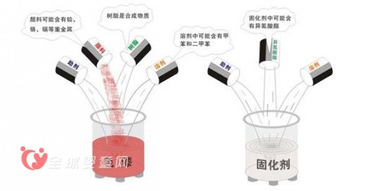 4岁女孩嫁大叔 孩子需要远离的白血病诱因