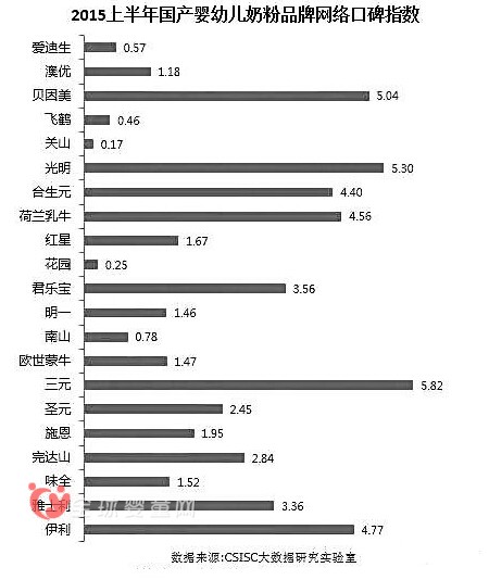 国产奶粉口碑排行公布