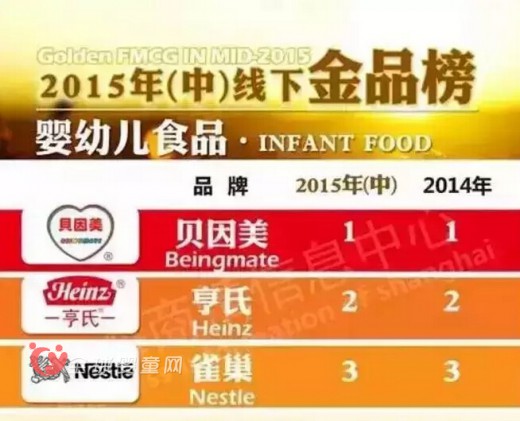 2015年线下金品榜最新 奶粉局势仍然乐观