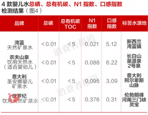 婴幼儿水成宣传唬头 侏罗纪水质量不达标