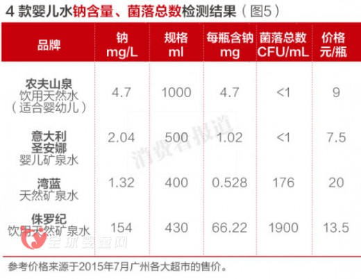 婴幼儿水成宣传唬头 侏罗纪水质量不达标