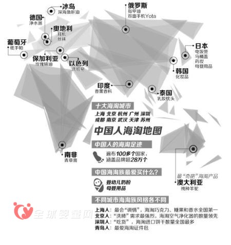 海淘市场奶粉和母婴为新宠