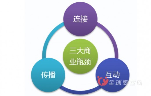 通过多平台与消费者互动达到营销目的