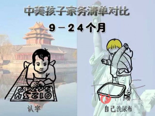 中国与美国孩子在不同年级所干的事情 家长们让孩子学会家务吧