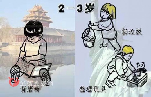 中国与美国孩子在不同年级所干的事情 家长们让孩子学会家务吧