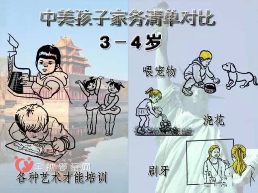 中国与美国孩子在不同年级所干的事情 家长们让孩子学会家务吧