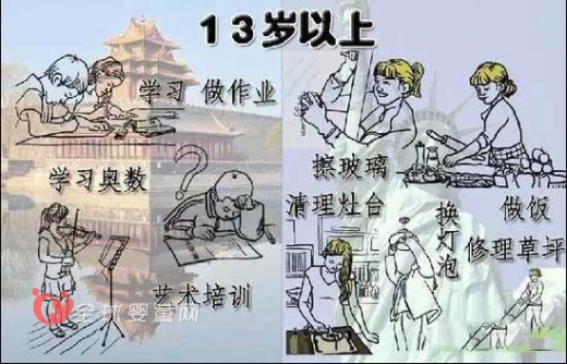 中国与美国孩子在不同年级所干的事情 家长们让孩子学会家务吧