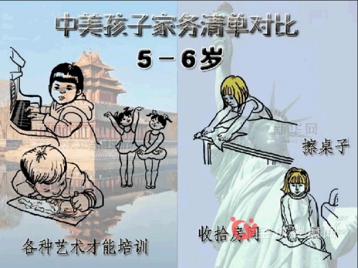 中国与美国孩子在不同年级所干的事情 家长们让孩子学会家务吧