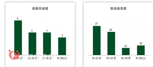 解读泛90后消费新势力 为品牌商赢取商机