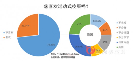 中国校服丑得有道理 可是你喜欢吗