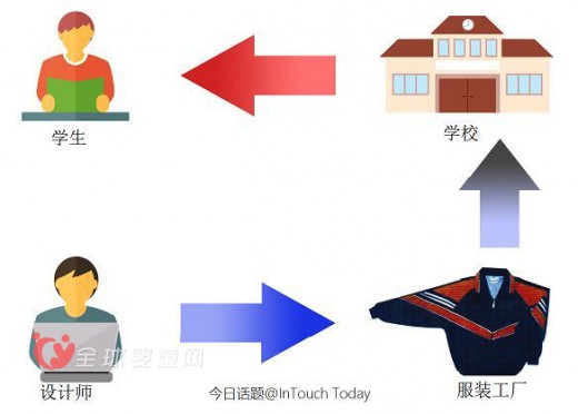 中国校服丑得有道理 可是你喜欢吗