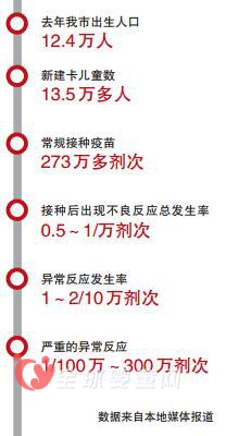 温州孩子打完疫苗出现抽搐 相关部门已经介入调查