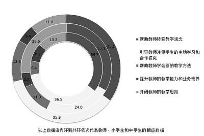 中小学英语教育忽视实际应用 老师大多采用讲练教学法