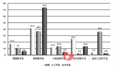 中小学英语教育忽视实际应用 老师大多采用讲练教学法
