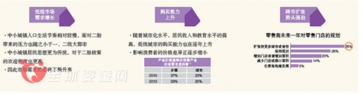 2015母婴用品店渠道发展趋势