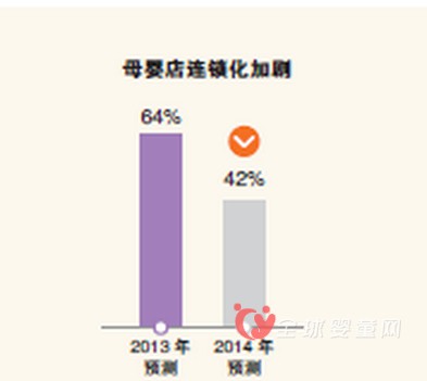 2015母婴用品店渠道发展趋势