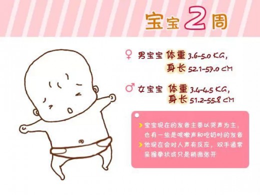 宝宝0-6岁的健康标准你知道吗