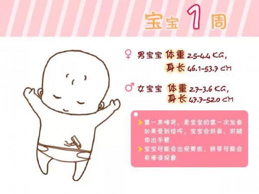 宝宝0-6岁的健康标准你知道吗