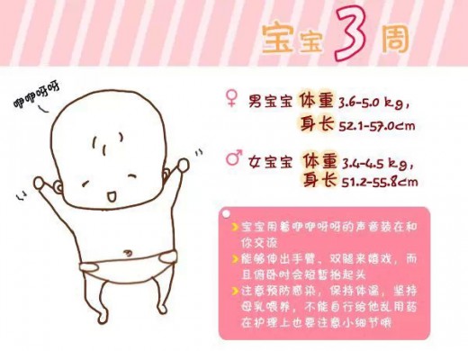 宝宝0-6岁的健康标准你知道吗