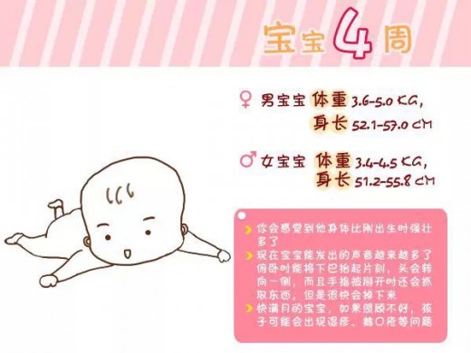 宝宝0-6岁的健康标准你知道吗