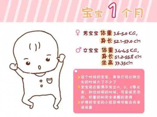 宝宝0-6岁的健康标准你知道吗